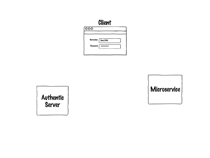 Authentic Typical Cycle